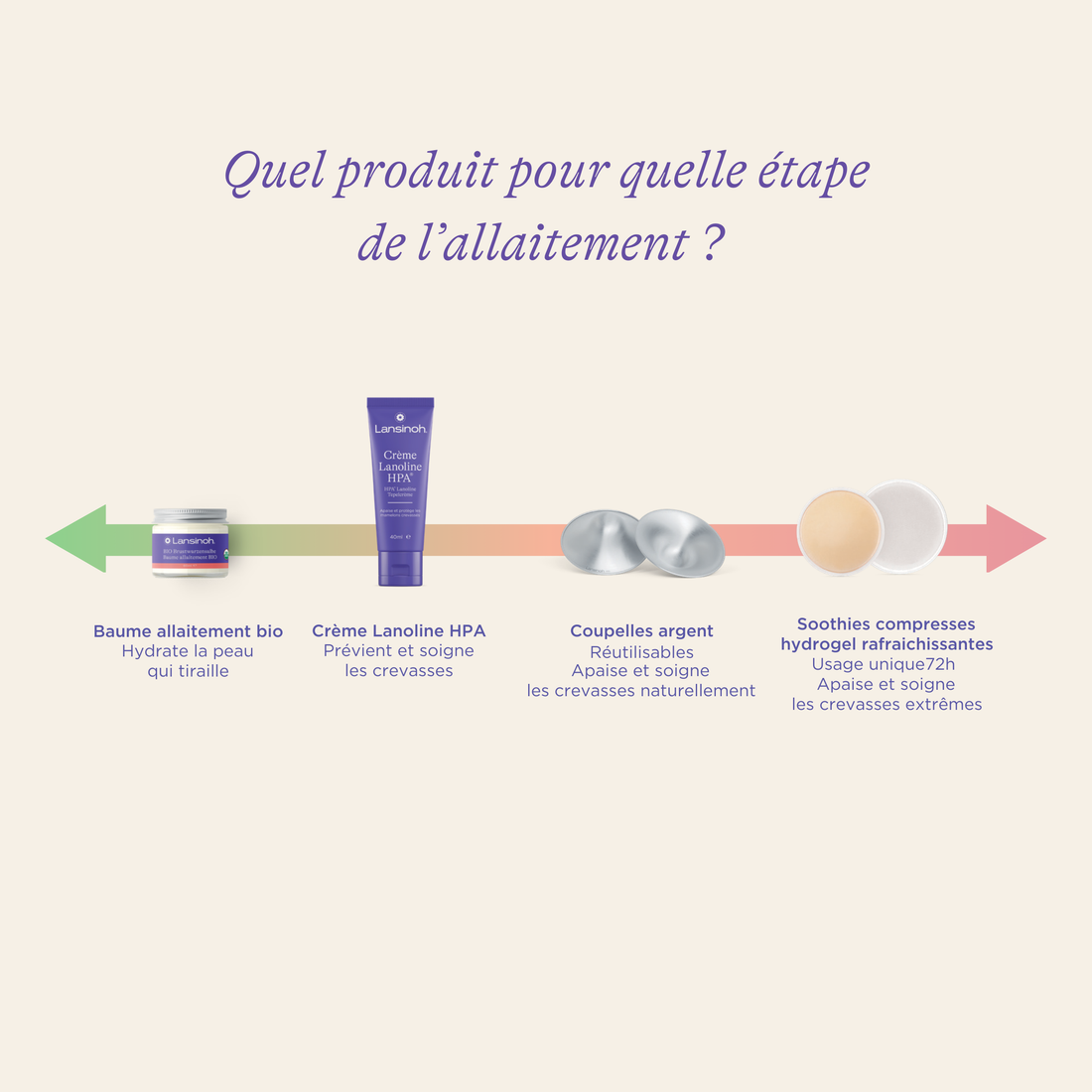 Coupelles d’allaitement en argent