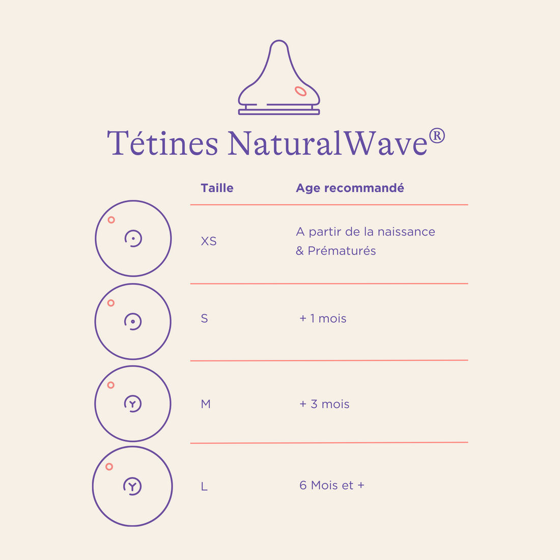Tétines NaturalWave® lansinoh-fr