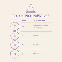 Tétines NaturalWave® lansinoh-fr