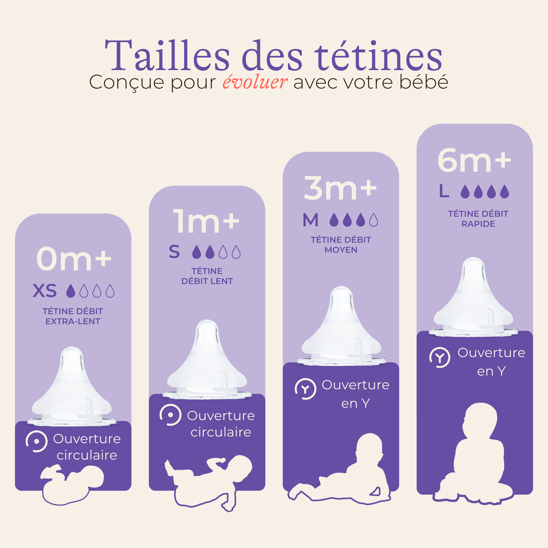 Tétines NaturalWave® pour bébé allaité