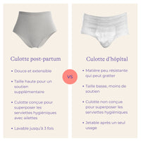 Kit anti-fuite post-partum