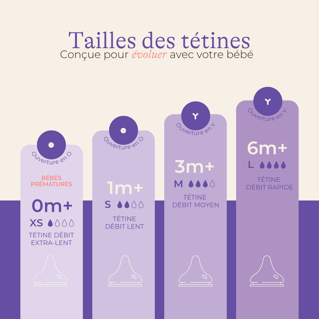 Tétines NaturalWave® pour bébé allaité
