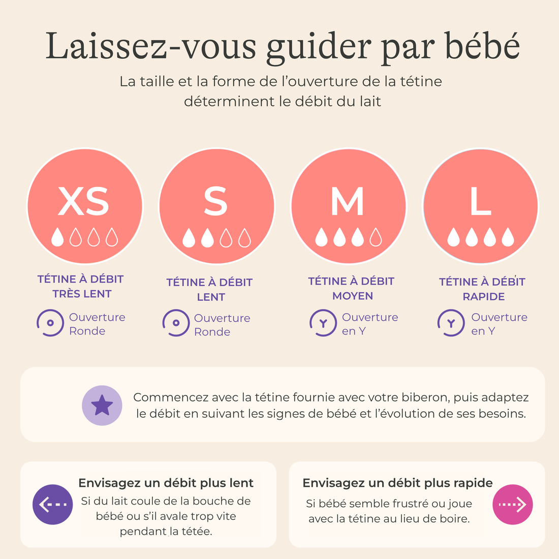 Tétines NaturalWave® pour bébé allaité